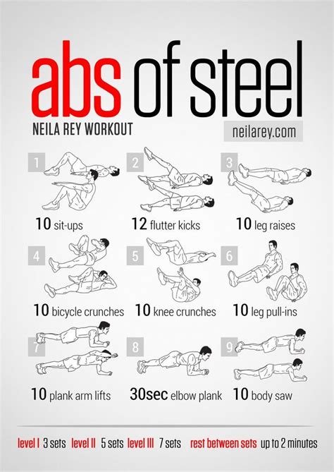 Abs Of Steel Workout Abs Workout Pack Abs Workout Abs Workout Routines