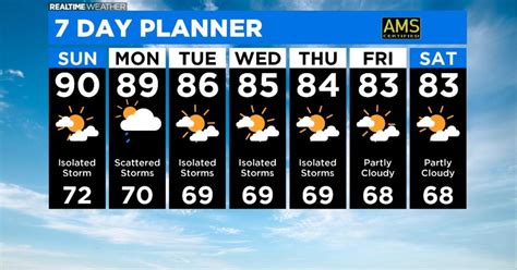 Chicago Weather Hot Humid Sunday With Storms On The Way Cbs Chicago