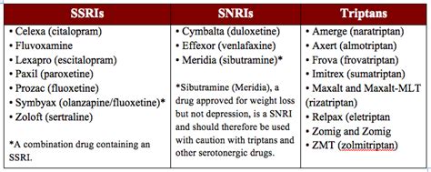 Anti Anxiety Medication List Weight Loss