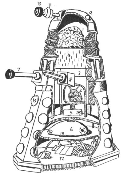 The Dork Review Anatomy Of The Dalek