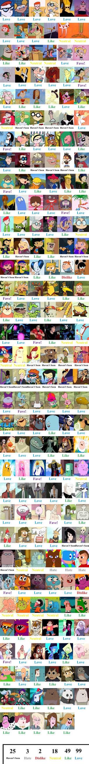 Cartoon Network Scorecard