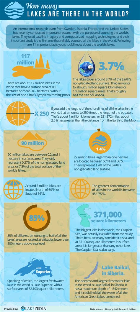 Newsweek recently partnered to create a list of the best. How Many Lakes Are There in the World? - Lakepedia Blog