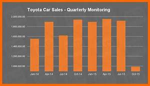 Ielts Academic Task 1 Sample Essay 9 Toyota Car Sales Quarterly