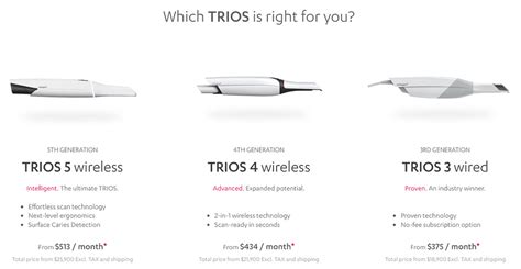 Trios 5 The New Intraoral Scanner By 3shape Has Just Launched