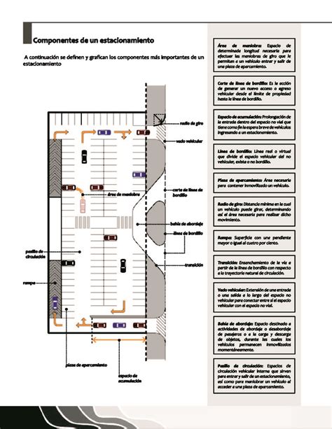 Diseño Y Medidas De Estacionamientos Arquitectura Bim