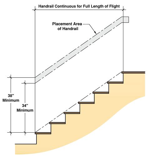 Ontario Building Code For Stair Railings Image To U
