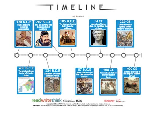 Ap World History Timeline Timetoast Timelines