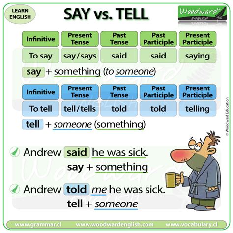 Put The Word Tell In A Sentence