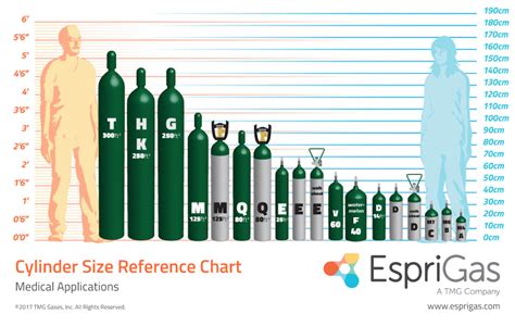 Cylinder Size And Colour Chart Medical Applications Hot Sex Picture