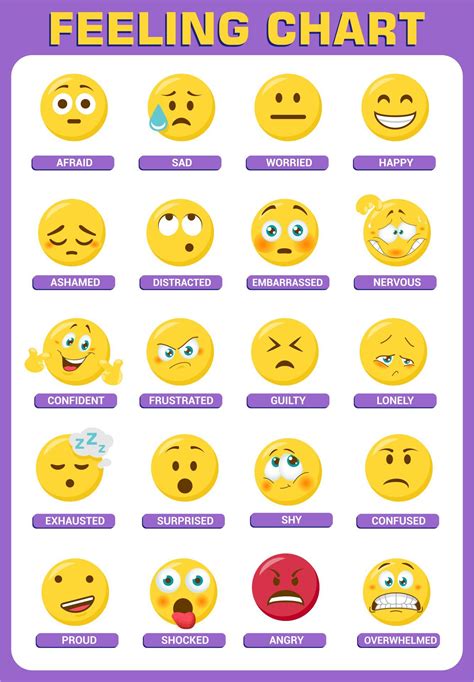 Emoji Feelings Chart Printable Feelings Chart Emotion Chart Printable Emotion Chart