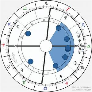 Birth Chart Of Oliver Hudson Astrology Horoscope