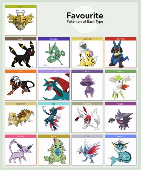 My Favorite Pokemon Of Each Type By Demonxofxthexwolves On Deviantart