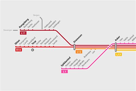 Norwegian Railway Navigation System On Behance