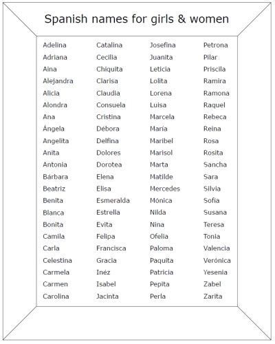 Free Printable List Of Spanish Names Girls Women Female First Baby