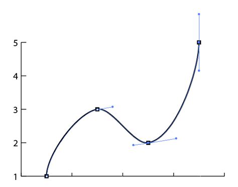 How To Create A Smooth Curve Line Graph In Illustr Adobe Support