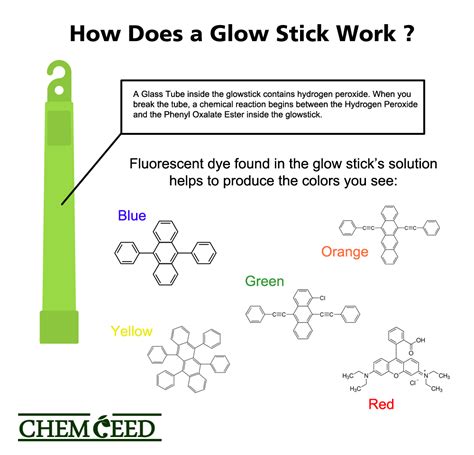 The Chemistry Of Glow Sticks Chemceed Blog