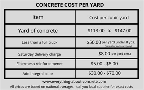 A wide variety of concrete per yard options are available to you, such as local service location, key selling points, and brick raw material. How Much Does Concrete Cost Per Cubic Yard? Ready Mix ...