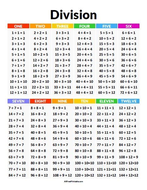Division Chart Free Printable Division Chart Math Charts Basic