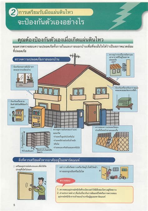 แผ่นดินไหว 6.3 ริกเตอร์ 16 พฤษภาคม 2550: คู่มือแผ่นดินไหว ฉบับการ์ตูน รับมืออย่างไรเมื่อธรณีพิโรธ