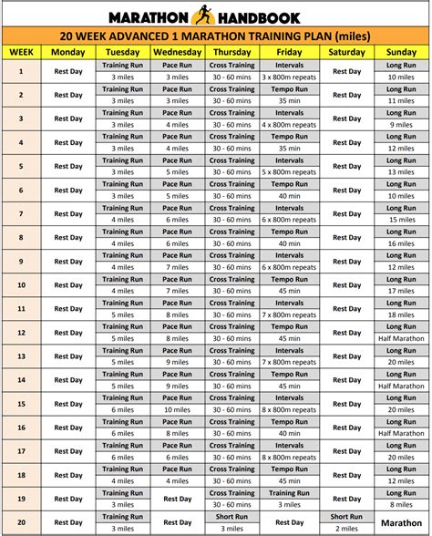 12 Week Marathon Training Plan Change Comin