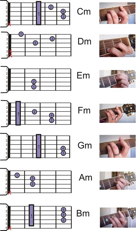 Clases Guitarra Y Música Lisromina Acordes Menores