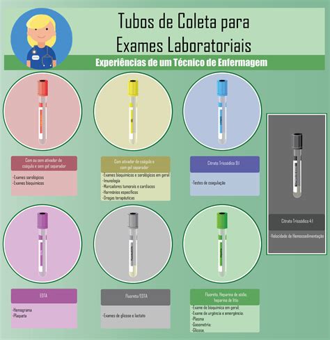 Tubos De Coleta Para Exames Laboratoriais Artofit