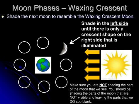 Waxing Crescent Moon Diagram