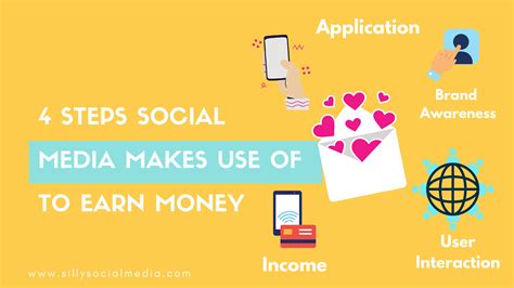 4 Steps Social Media Makes Use Of To Earn Money