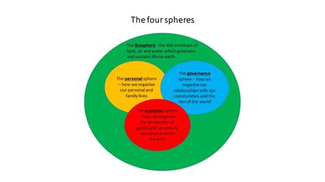 3 The Four Spheres Its Time To Jump