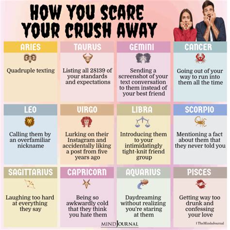 How Each Zodiac Scares Their Crush Away Zodiac Memes