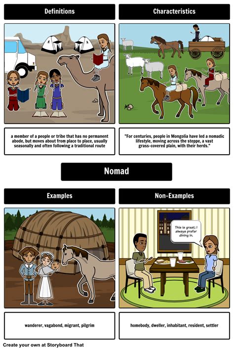 How books are brought to children around the world. Pin on Frayer Models