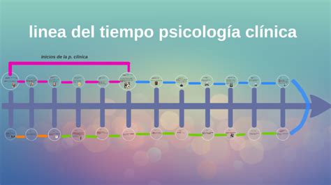 Linea Del Tiempo Psicologia Clinica By Daniela Caballero