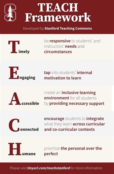 Teach Framework Teaching Commons