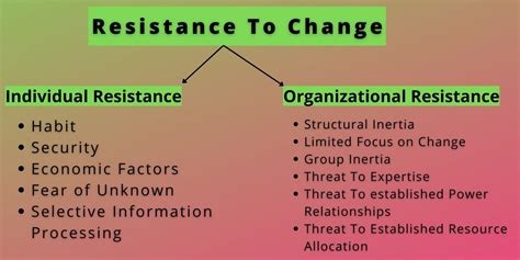 Resistance To Change Definition Reasons And Ways To Overcome