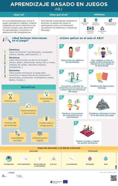 Aprendizaje Basado En Juegos Abj Infografía Blog De Gesvin