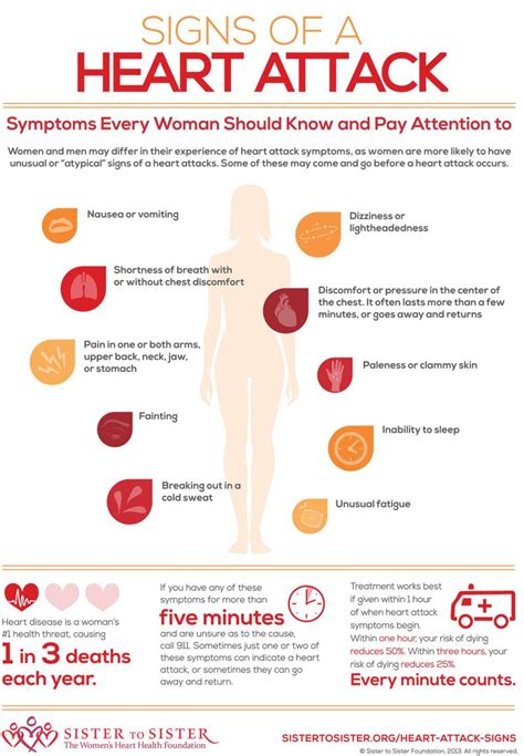 Heart Attack Signs For Women Infographic Heart Attack Signs