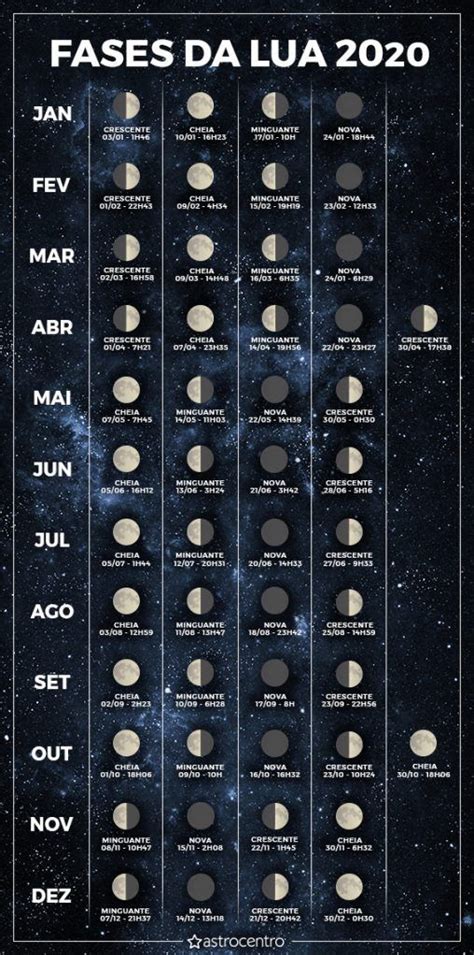 Fases Da Lua 2020 Em 2020 Fases Da Lua Que Lua Estamos Ritual Da