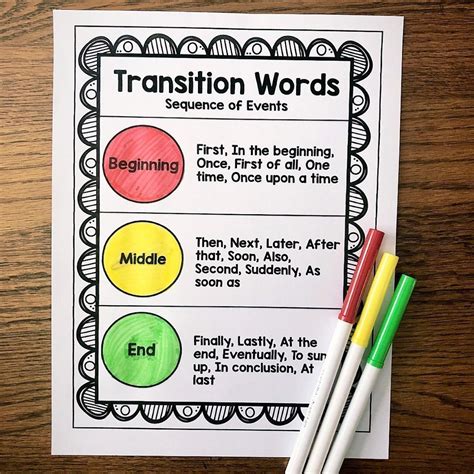 Transition Words Transition Words Classroom Anchor Charts Common Sexiezpicz Web Porn
