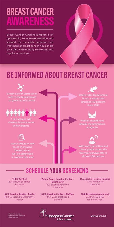 Breast Cancer Infographic Living Smart St Josephscandler St