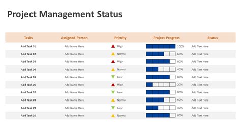 Project Management Status Powerpoint Template Status Reports