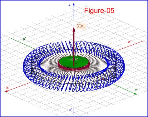 Solved Magnetic Induction At The Centre Of A Toroid 9to5science