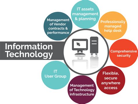 Information Technology | Information technology ...