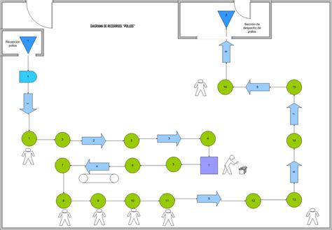 Procesos Productivos Utt 2012 Elaboracion De Diagrama De Recorrido