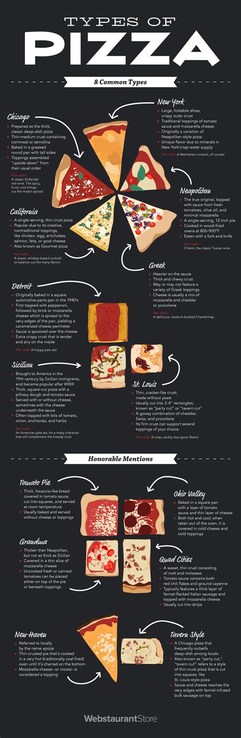 Types Of Pizza 8 Styles Of The Popular Pie