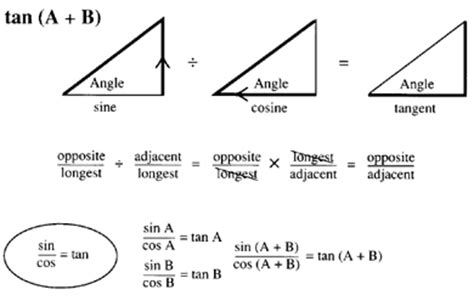 Formulas for cos(a + b), sin(a − b), and so on are important but hard to remember. Trigonometric and Geometric Conversions, Sin(A + B), Sin(A ...