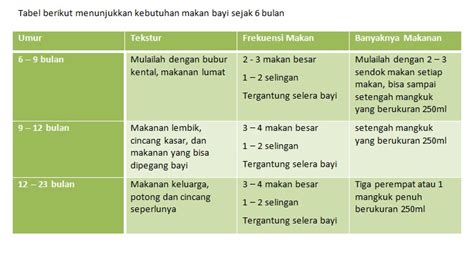 Sebaiknya menu mpasi 6 bulan dibuat dalam bentuk pure atau bubur susu. Resep Mpasi Penambah Berat Badan Bayi 9 Bulan