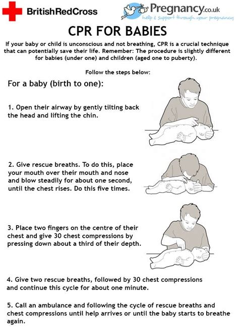 Cpr For Babies Pump To The Beat Of Stayin Alive Helpful Hints