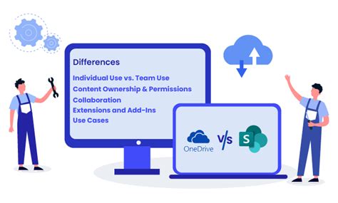 Five Major Differences Between OneDrive And SharePoint