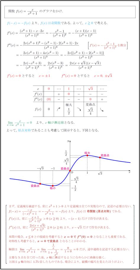 Precalculus geometry of an ellipse graphing ellipses. 【高校数学Ⅲ】分数関数② y=x/(x²+1) のグラフ | 受験の月