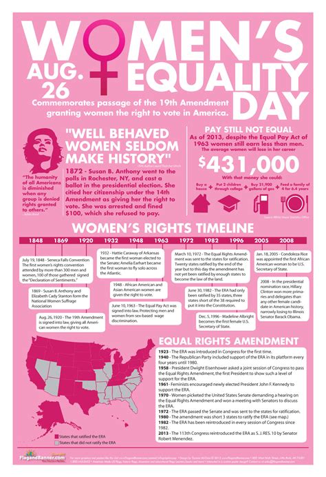 women s equality day facts infographics mania